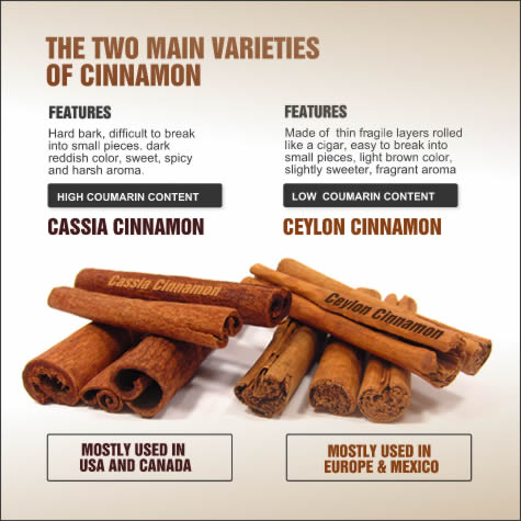 cinnamon
