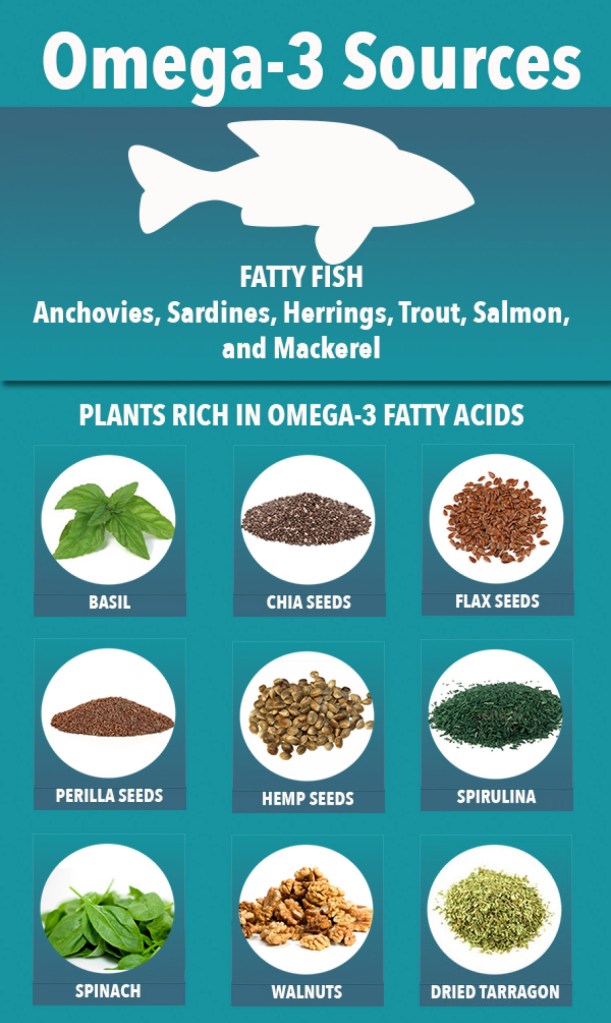 omega 3 sources