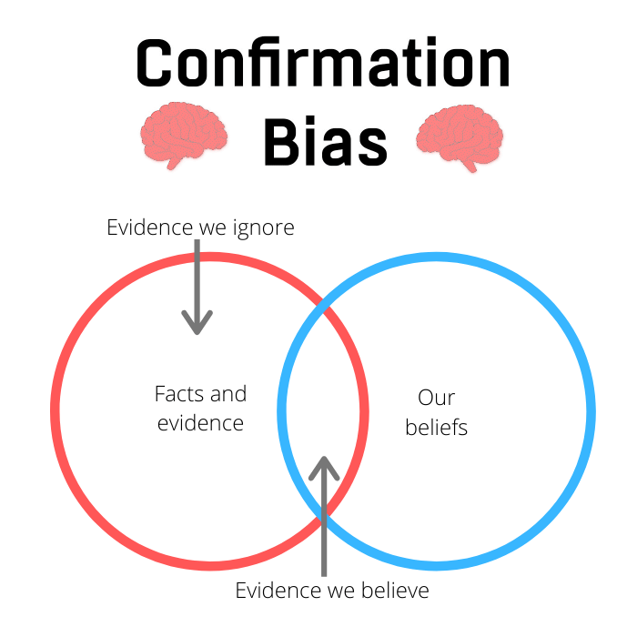 Confirmation-Bias