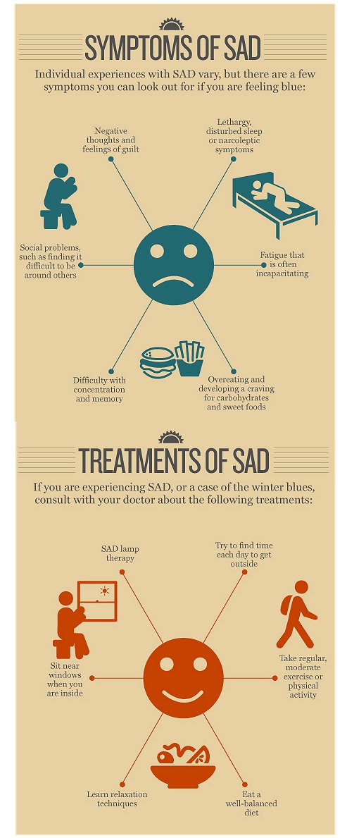Seasonal-Affective-Disorder-Infographic