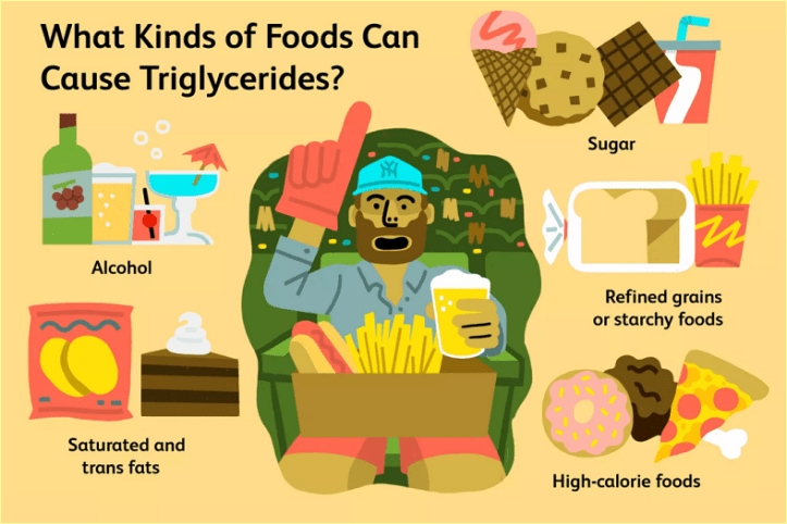 Triglycerides