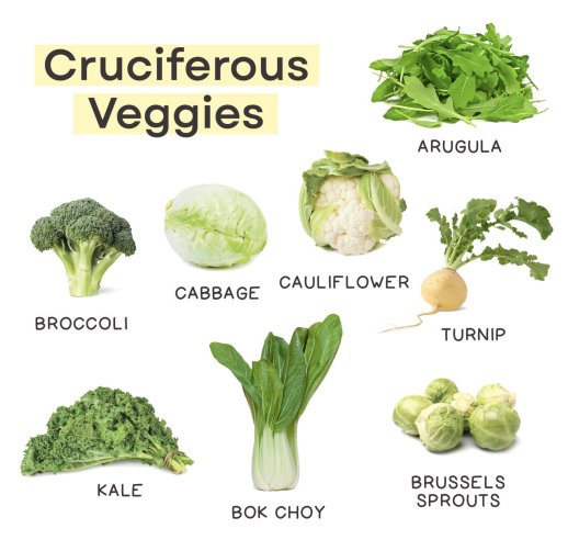 Cruciferous-Veggies